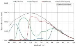 Alvium 1800 U-240c(1936&times;1216,USB3.0,Color)