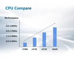 B5300（A variety of configurations, the price is negotiable)