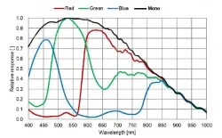 MER3-1221-24G3C-P(4096&times;3000,2.5GigE,Color)