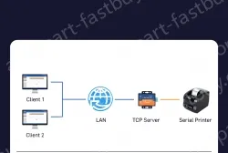 1-port RS485 to Ethernet