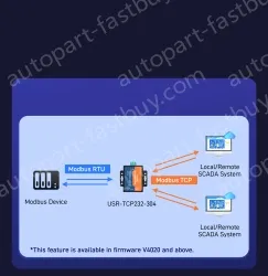 1-port RS485 to Ethernet