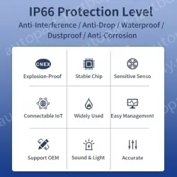 Fixed 4-in-1 Gas Detector GTQ-STC40