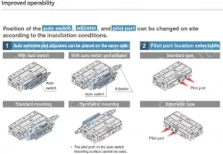 Air Slide Table Double acting MXJ6-5