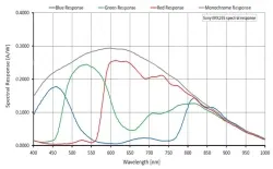 Alvium 1800 U-319c(2064&times;1544,USB3.0,Color)