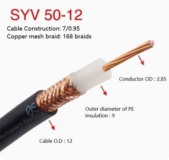 Coaxial cables SYV 50-12 Zeroing