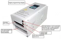 Three-phase 15KW(Full-bridge Controller)