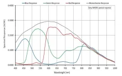 Alvium 1800 U-1236c(4112&times;3008,USB3.0,Color)