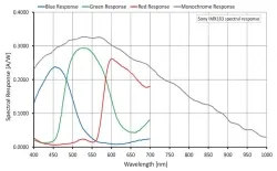 Alvium 1800 U-2050m(5496&times;3672,USB3.0,Mono)