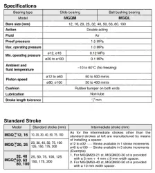 Compact Guide Cylinder MGQ Series &oslash;12, &oslash;16, &oslash;20, &oslash;25, &oslash;32, &oslash;40, &oslash;50, &oslash;63, &oslash;80, &oslash;100