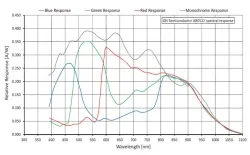 Alvium 1800 U-501m NIR(2592&times;1944,USB3.0,Mono/Near Infrared)