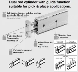 Dual Rod Cylinder CXS Series CXSM6-20