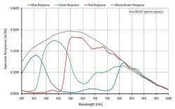 Alvium G1-040c(728&times;544,GigE,Color)