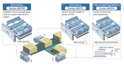 With Air Cushion MGP Series MGPM100-250AZ