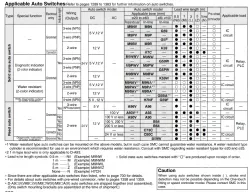 Guide Cylinder MGG Series &oslash;20, &oslash;25, &oslash;32, &oslash;40, &oslash;50, &oslash;63, &oslash;80, &oslash;100