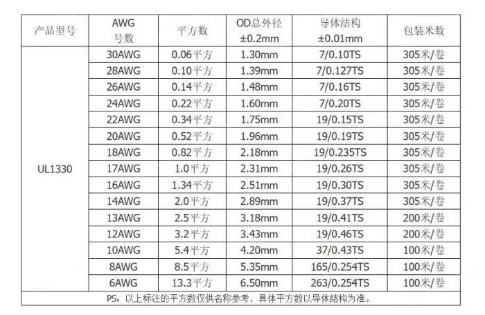 Teflon Wire Cable 24AWG Red 7 cores