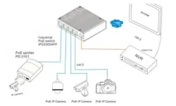 100Mbps 5-port industrial grade Ethernet switch