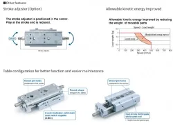 Air Slide Table Double-ported Type MXQ B Series &oslash;6, &oslash;8, &oslash;12, &oslash;16, &oslash;20MXQ8B-40Z