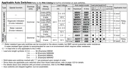 Air Slide Table Double-ported Type MXQ A Series 25MXQ6A-20Z