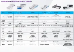 B5801 (A variety of configurations, the price is negotiable)