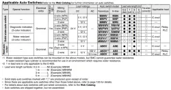 Air Slide Table Double-ported Type MXQ B Series &oslash;6, &oslash;8, &oslash;12, &oslash;16, &oslash;20MXQ16B-150Z