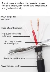 TRVVP Highly flexible 3 cores*0.2 square