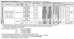Air Slide Table Double-ported Type MXQ A Series &oslash;6, &oslash;8, &oslash;12, &oslash;16, &oslash;20, &oslash;25
