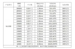 Teflon Wire Cable 20AWG Brown 20 cores