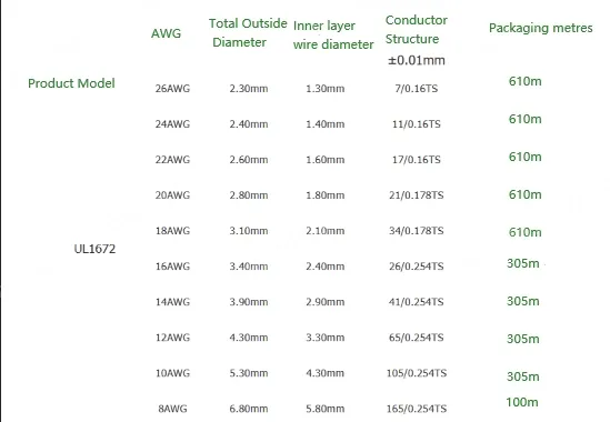 Transformer Cable 10AWG Yellow to Green