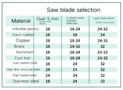 1 x 12" HSS 18t/93416