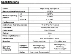 Pin Cylinders CJP Series CJPB10-15Z-B