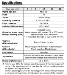 Air Slide Table Double-ported Type MXQ B Series &oslash;6, &oslash;8, &oslash;12, &oslash;16, &oslash;20MXQ6B-10Z