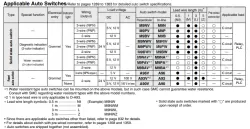 Dual Rod CylinderCompact Type CXSJ Series &oslash;6, &oslash;10, &oslash;15, &oslash;20, &oslash;25, &oslash;32