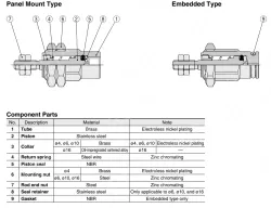 Pin Cylinders CJP Series CJPB4-15Z-B