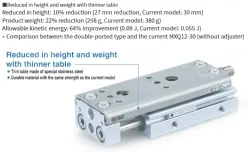 Air Slide Table Double-ported Type MXQ A Series 25MXQ6A-20Z