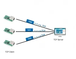 Low-cost serial-to-Ethernet module