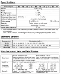 Compact Guide Cylinder MGP Series MGPM100-175Z