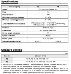 Built-in Speed Controller Type Double Acting, Double Rod CJ2ZW Series
