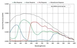 Alvium 1800 U-1620m(5328&times;3040,USB3.0,Mono)