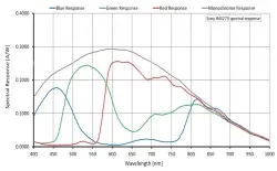 Alvium 1800 U-158c(1456&times;1088,USB3.0,Color)