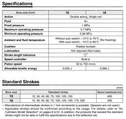 Built-in Speed Controller Type Double Acting, Single Rod CJ2Z Series &oslash;10, &oslash;16
