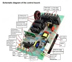 Single-phase Digital 2.5KW(Half-bridge control board)