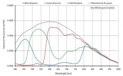 Alvium 1800 U-507c(2464&times;2056,USB3.0,Color)