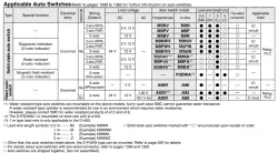 Compact Guide Cylinder MGP Series MGPM100-250Z