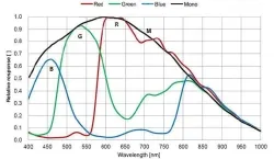 MER2-507-23GM NIR(2592&times;1944,GigE,Mono/Near Infrared)