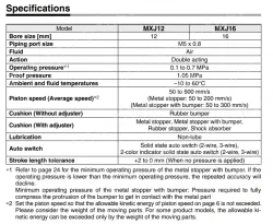 Air Slide Table MXJ Series MXJ12-20ZN