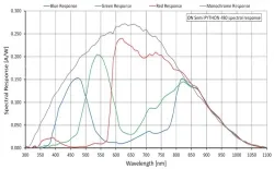 Alvium 1800 U-050c(808&times;608,USB3.0,Color)