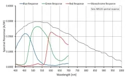 Alvium 1800 U-1240m(4024&times;3036,USB3.0,Mono)