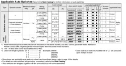 Dual Rod Cylinder Basic Type CXS2 Series &oslash;6, &oslash;10, &oslash;16, &oslash;20, &oslash;25, &oslash;32