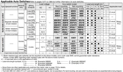 Built-in Speed Controller Type Double Acting, Single Rod CJ2Z Series &oslash;10, &oslash;16