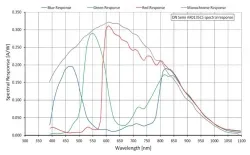 Alvium 1800 U-120m(1280&times;960,USB3.0,Mono)
